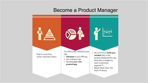 How to become a product manager. Things To Know About How to become a product manager. 